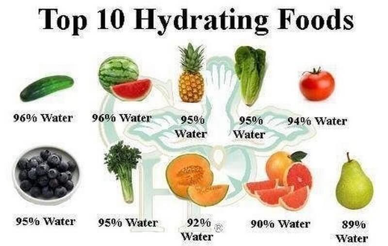 Ten Hydrating Foods 